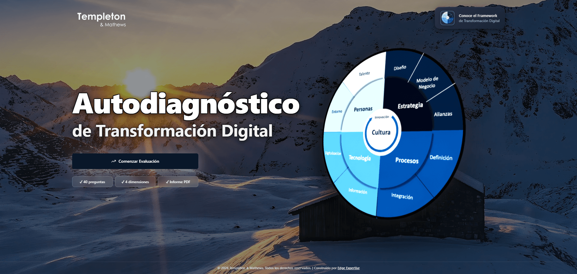 Autodiagnóstico de Transformación Digital